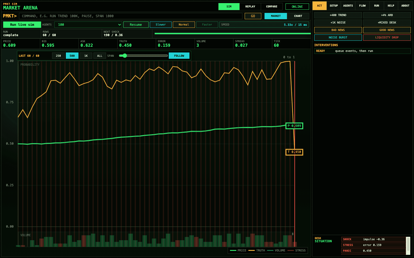 PMarket Arena: A Live Laboratory for Prediction Markets