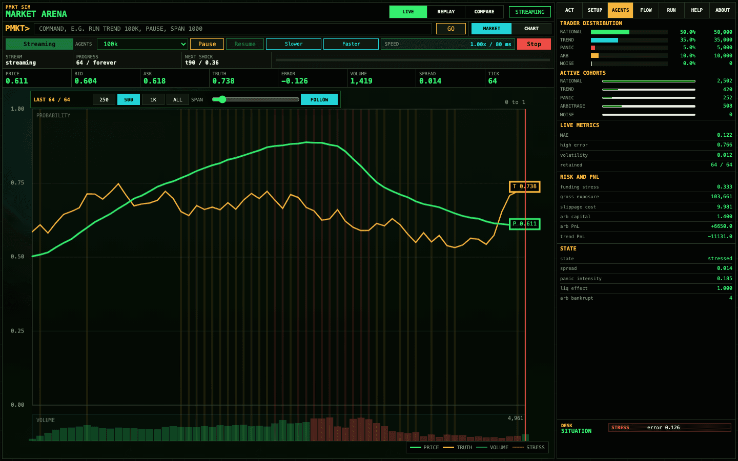 Trader Composition Is Market Structure