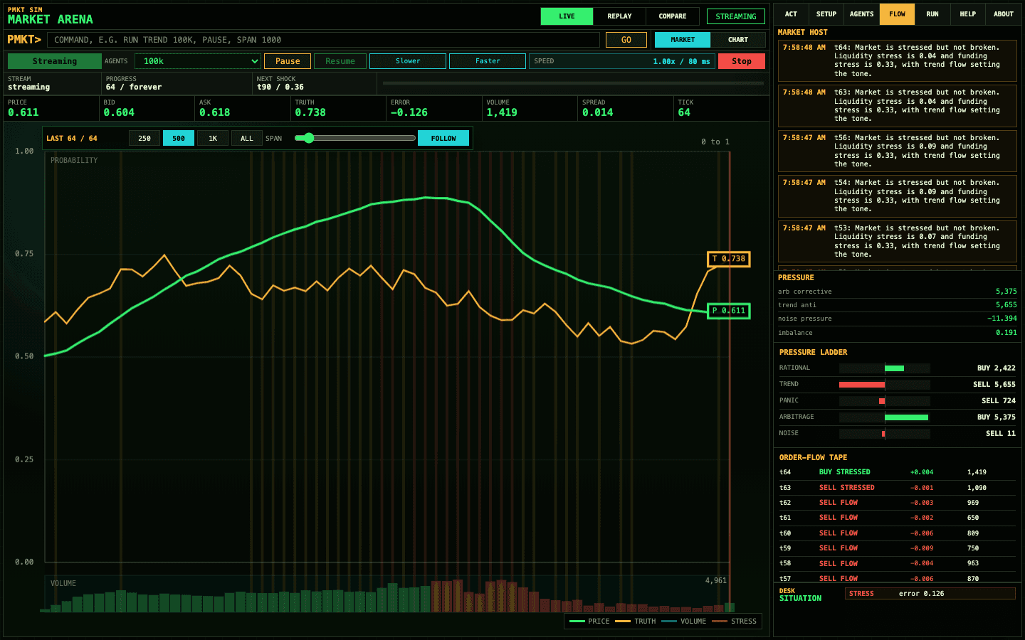 How PMarket Arena Clears a Market