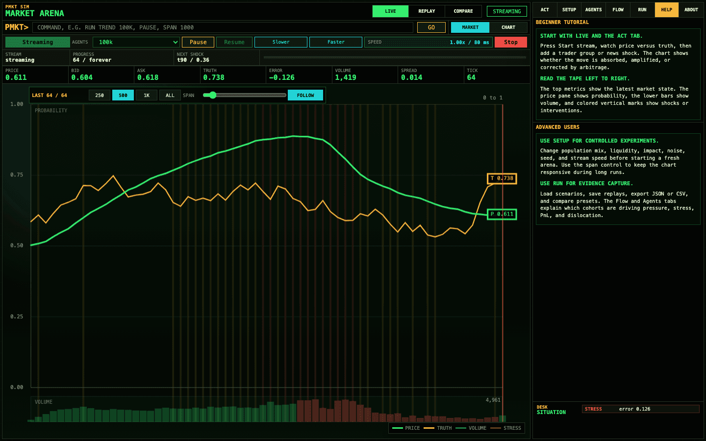 Engineering a Reproducible Market Lab