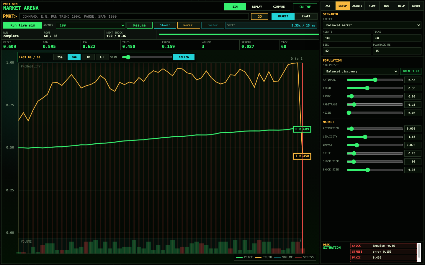 PMarket Arena setup controls